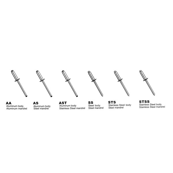 High-Quality Blind Rivets Reliable Fastening Solutions Across Industries