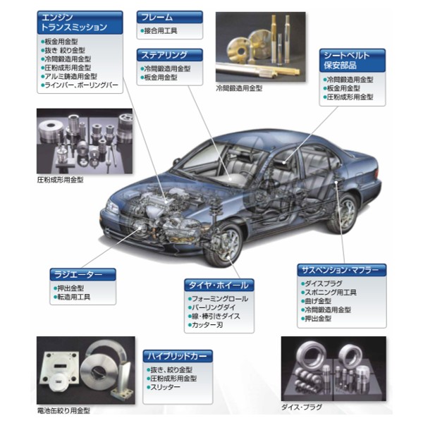 自動車部品用の超硬合金金型｜高精度・高耐久・長寿命を実現