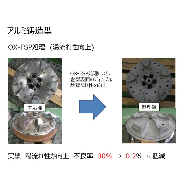 アルミ鋳造型の湯流れ性を向上させるOX-FSP処理