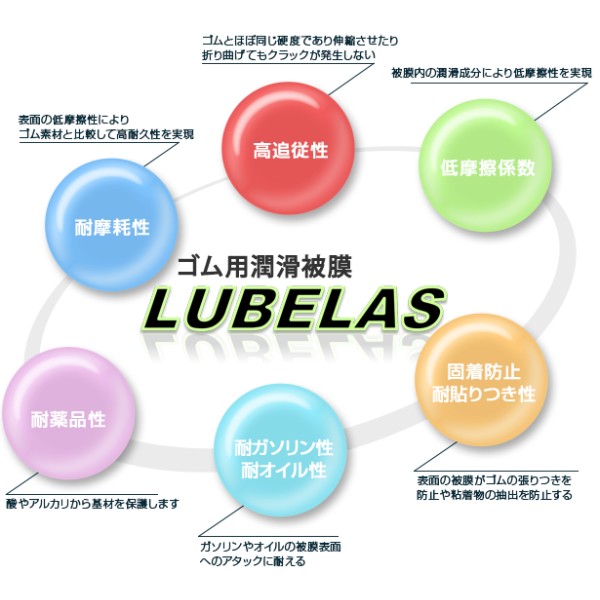 Lubricating Film for Rubber LUBELAS Series Thailand
