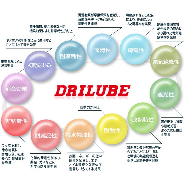 DRILUBE Thailand