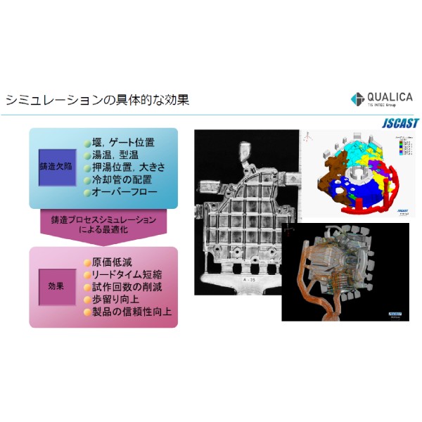 鋳造シミュレーションシステム　JSCAST　タイ