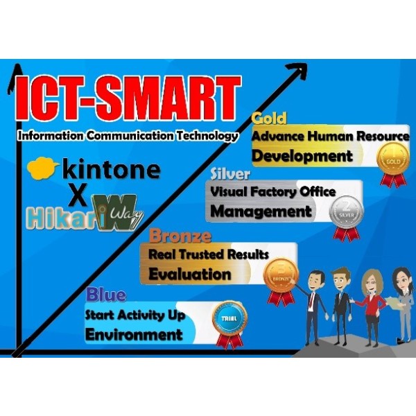 ICT-SMART System