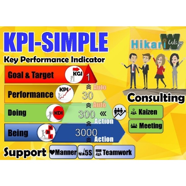 KPI Management Support