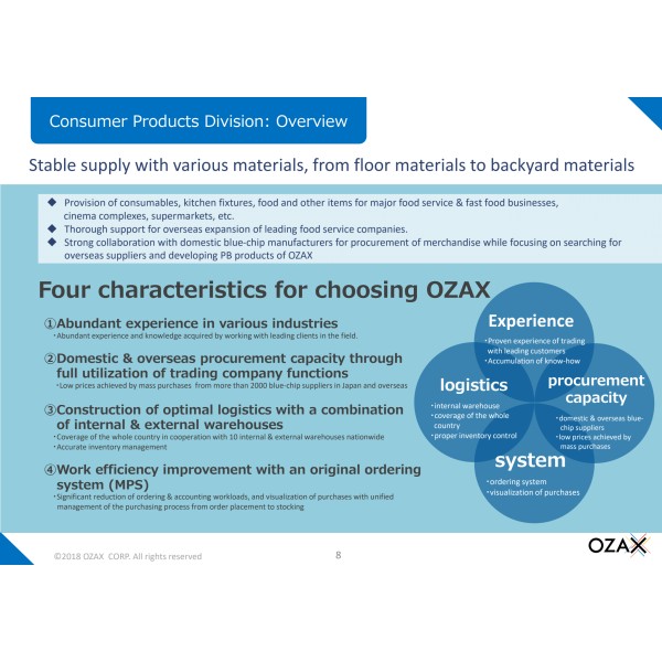One Stop Distributor with Low Cost Operation
