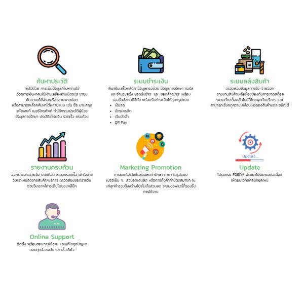 Skin Clinic Management Program