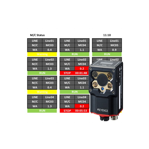 Monitoring /Traceability System　Thailand　Bangkok