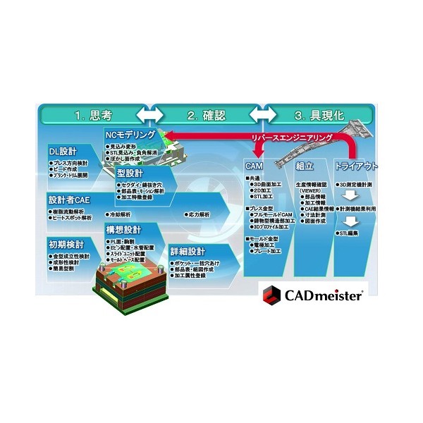 CADmeister: High-Precision Resin Molding & Mold Manufacturing Design Support