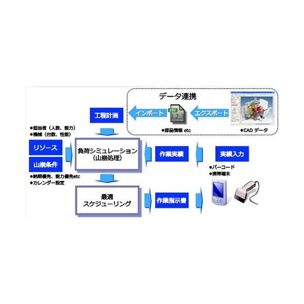 Production control system‐Dr.Kotei
