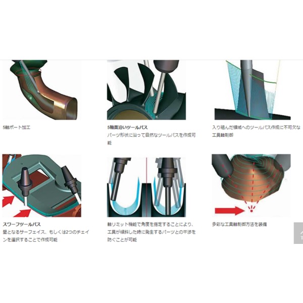 CAD/CAM software Multi Axis Digital process Thailand