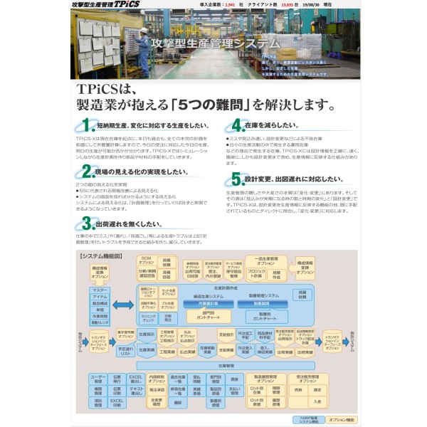生産’管理システム